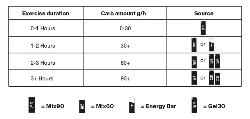 Styrkr Mix MIX90 Dual-Carb Energy Drink Mix