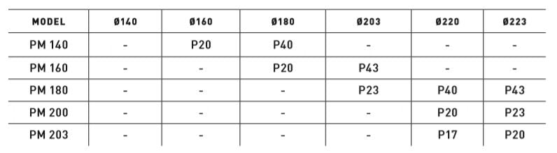 TRP -P-Adapter-Chart